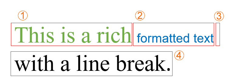 Rich Formatted text