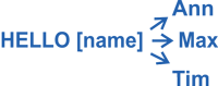 Simple report