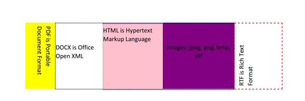 Table Formatting