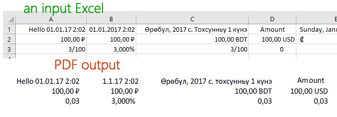 cell-formatting