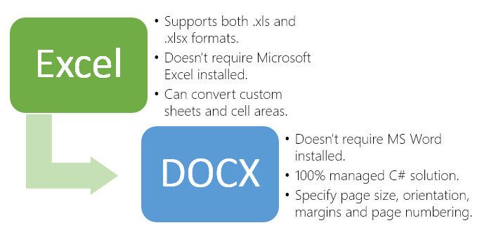 excel to docx