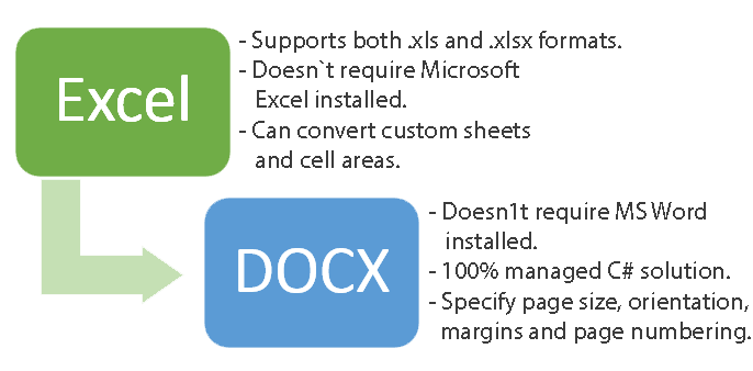 Excel to DOCX